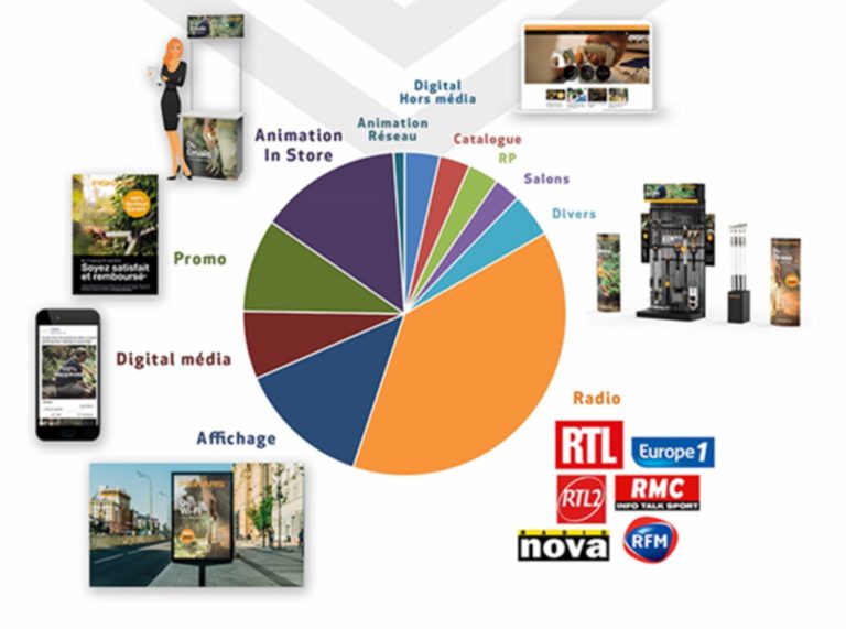 Exemples de réalisation - agence Salesfactory